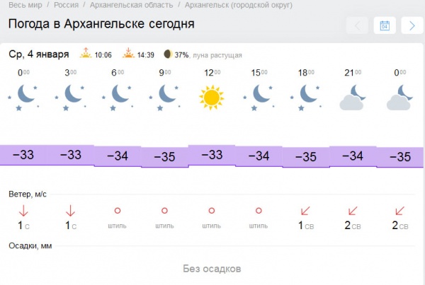 Прогноз погоды на сегодня архангельск. Погода в Архангельске. Погода в Архангельске на сегодня. Погода в Архангельске сейчас. Погода в Архангельске сегодня сейчас.